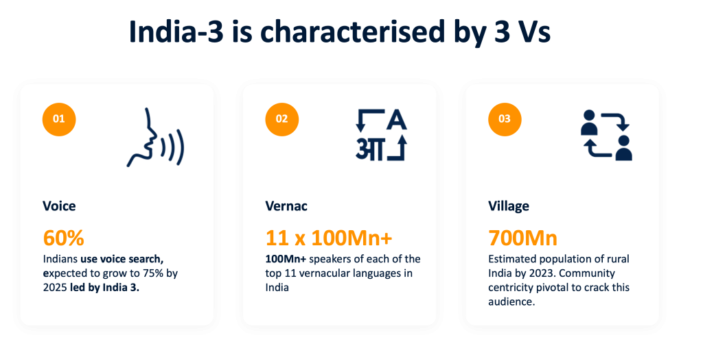 Source: Bain report (2022) & BCG report (2021)