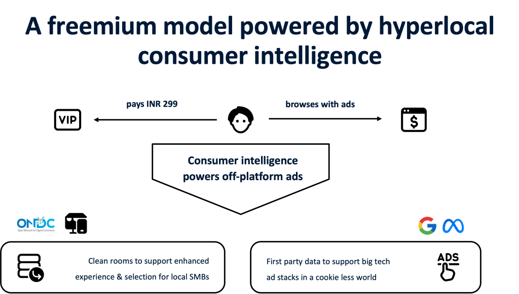 Three Levers to monetize in India-3 for a consumer app:  i) Micro-payments via subscriptions, ii) on-app ads, iii) monetising consumer intelligence off-app with & for partners